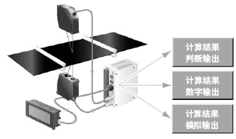 Ê¹ÓÃ2¸ö´«¸ÐÆ÷Ê±¿É½øÐÐ¼ÆËã