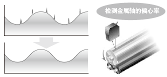 Ð¡ÐÍ¿ØÖÆÆ÷ºÍÇ°Á¬½Ó½ÚÊ¡°²×°¿Õ¼ä