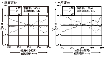 HL-C135C-BK10 À©É¢·´ÉäÐÍ