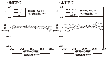 HL-C105¡õ-BK HL-C105B-MK