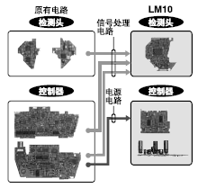 ÐÂµçÂ·£¬µÍ³É±¾