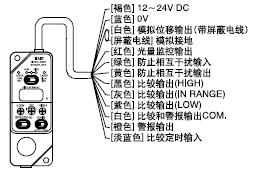 ¸´Ê½±È½ÏÐÍ