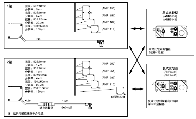 ¼ì²âÍ·ºÍ¿ØÖÆÆ÷×°Åä