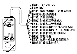 µ¥Ê½±È½ÏÐÍ