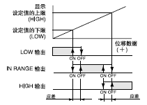 <¸´Ê½±È½ÏÐÍ>