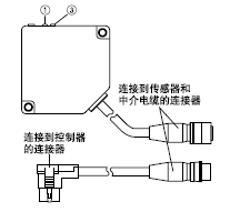 2¼¶ÐÍ¼ì²âÍ·¼°ÖÐ½éµçÀÂ