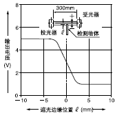 ¸ÉÈÅ¹âÖá¿í¶ÈºÍÊä³öµçÑ¹Ö®¼äµÄÏà»¥¹ØÏµ