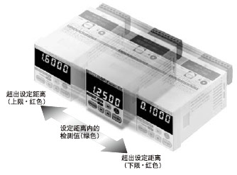 5Î»Êý×ÖµÄË«ÅÅÁ½É«ÏÔÊ¾ÆÁÌá¹©¼«¸ßµÄ¿ÉÊÓÐÔ