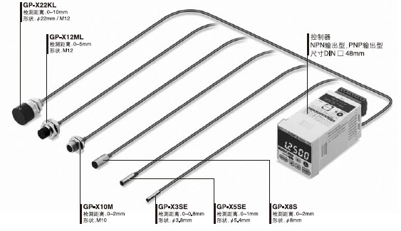 ¾ßÓÐÓÃÓÚ²»Ðâ¸ÖºÍÌúµÄ¡À0.3%F.S.ÏßÐÔ¶È