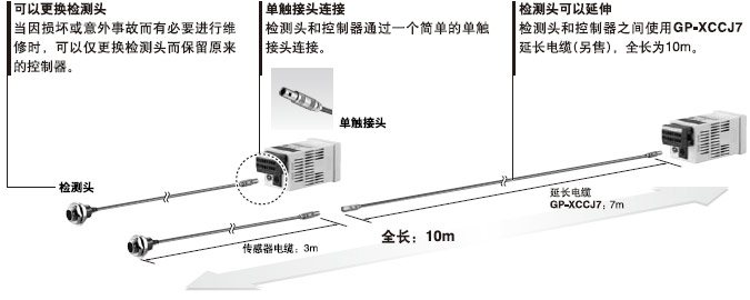 ¾ßÓÐÓÅÒìÊµÓÃÐÔºÍ¿ÉÎ¬»¤ÐÔµÄ¼ì²âÍ·