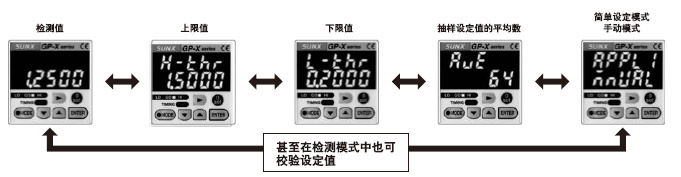 Êý×ÖÊäÈëÏÔÊ¾Ê¹Éè¶¨ÈÝÒ×