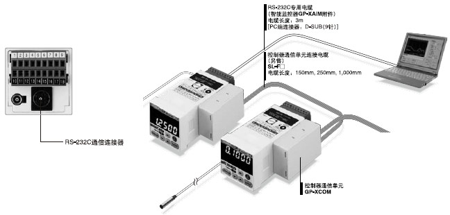 RS-232CÍ¨ÐÅÁ¬½ÓÆ÷ÊÇ±ê×¼Éè±¸