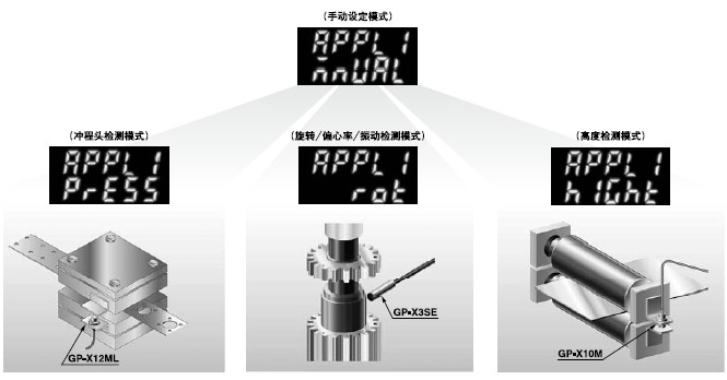 ¡¤±¸ÓÐ4ÖÖ²âÁ¿Ä£Ê½