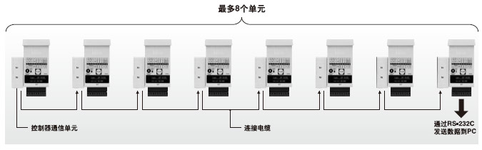 ¿É½øÐÐ´«¸ÐÆ÷¼äµÄÊý¾ÝÁ¬½Ó