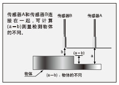 ¿É½øÐÐ´«¸ÐÆ÷Êý¾Ý±È½ÏºÍ¼ÆËã