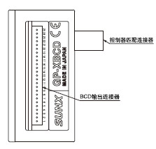 Á¬½ÓÆ÷ÕëÎ»ÖÃºÍµçÀÂÑÕÉ«