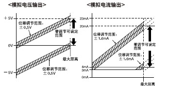 Î»ÒÆµ÷½Ú·¶Î§