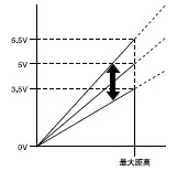 ×°±¸Áãµ÷½Ú¹¦ÄÜ