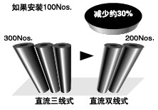 ½ÚÊ¡ÄÜÔ´ÓëÊ¡ÅäÏß