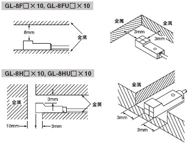 ÖÜÎ§½ðÊôµÄÓ°Ïì