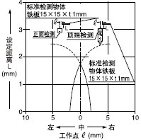 ¼ì²âÁìÓòÌØÐÔ