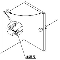 ¼ì²âÃÅµÄ¹Ø/¿ª