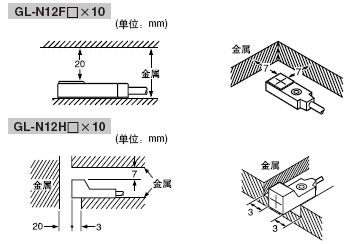 ÖÜÎ§½ðÊôµÄÓ°Ïì
