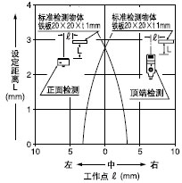 ¼ì²âÁìÓòÌØÐÔ