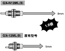 ³¤¼ì²â¾àÀë