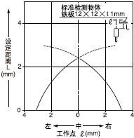 ¼ì²âÁìÓòÌØ