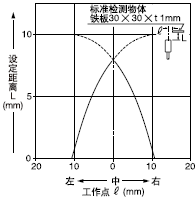 ¼ì²âÁìÓòÌØ