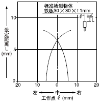 ¼ì²âÁìÓòÌØ