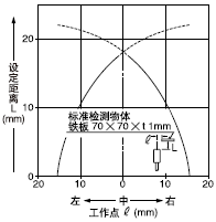 ¼ì²âÁìÓòÌØ