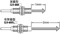 ³¤¼ì²â¾àÀë