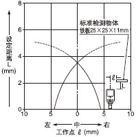 ¼ì²âÁìÓòÌØÐÔ