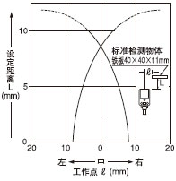 ¼ì²âÁìÓòÌØÐÔ