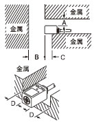 ÖÜÎ§½ðÊôµÄÓ°Ïì