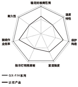 ÎÞÂÛºÎÊ±ºÎµØ¡¢ºÎÖÖÇé¿öÏÂ¶¼ÄÜ ·ÅÐÄÊ¹ÓÃ¡£