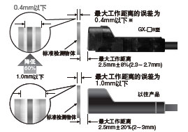 ÎÈ¶¨¼ì²â£¡×î´ó¹¤×÷¾àÀëµÄÎó²î¿ØÖÆÔÚ¡À8%ÒÔÏÂ