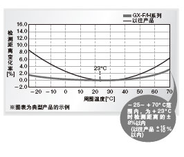 ÎÈ¶¨¼ì²â£¡ÎÂ¶ÈÌØÐÔ´ïµ½¡À8%ÒÔÄÚ􀇅