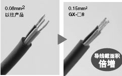 ½ÓÏß×÷ÒµÐ§ÂÊ