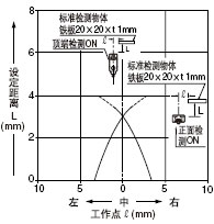 ¼ì²âÁìÓòÌØÐÔ