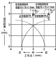 ¼ì²âÁìÓòÌØÐÔ