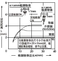 ¼ì²âÎïÌå³ß´çºÍ¼ì²â¾àÀëÖ®¼äµÄÏà»¥¹ØÏµ