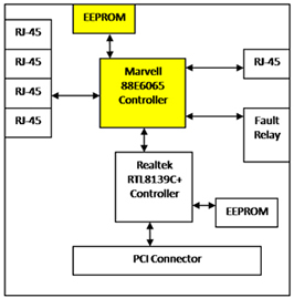 Ð¾»ÝÍ¨ JetCard 2105  PCI-104Ç¶ÈëÊ½½»»»»úÖ÷°å