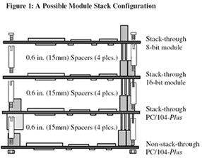 Ð¾»ÝÍ¨ JetCard 2105  PCI-104Ç¶ÈëÊ½½»»»»úÖ÷°å