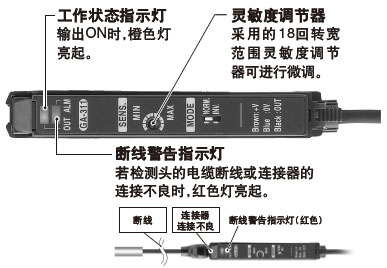 ×°±¸¶ÏÏß¾¯¸æÖ¸Ê¾µÆ