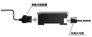 µ¥´¥Ê½Á¬½Ó