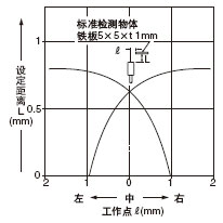 ¼ì²âÁìÓòÌØÐÔ