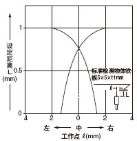 ¼ì²âÁìÓòÌØÐÔ